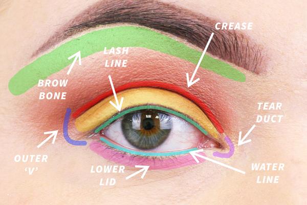 Step by Step: Eye Makeup for Beginners
