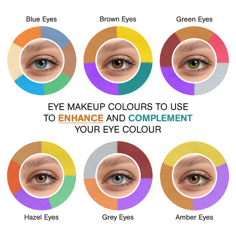 Eye Colours